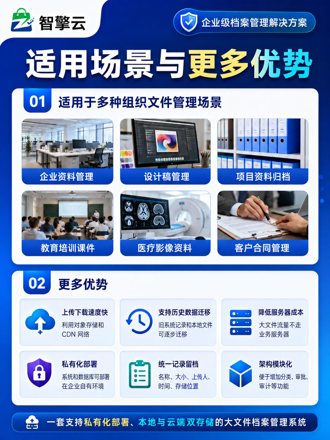 企业资料、设计稿、项目档案、课件、医疗资料和合同管理场景